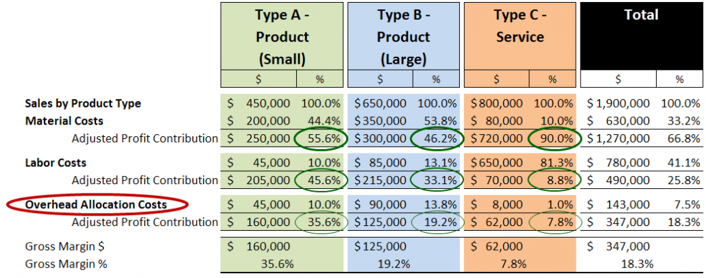 Example 4